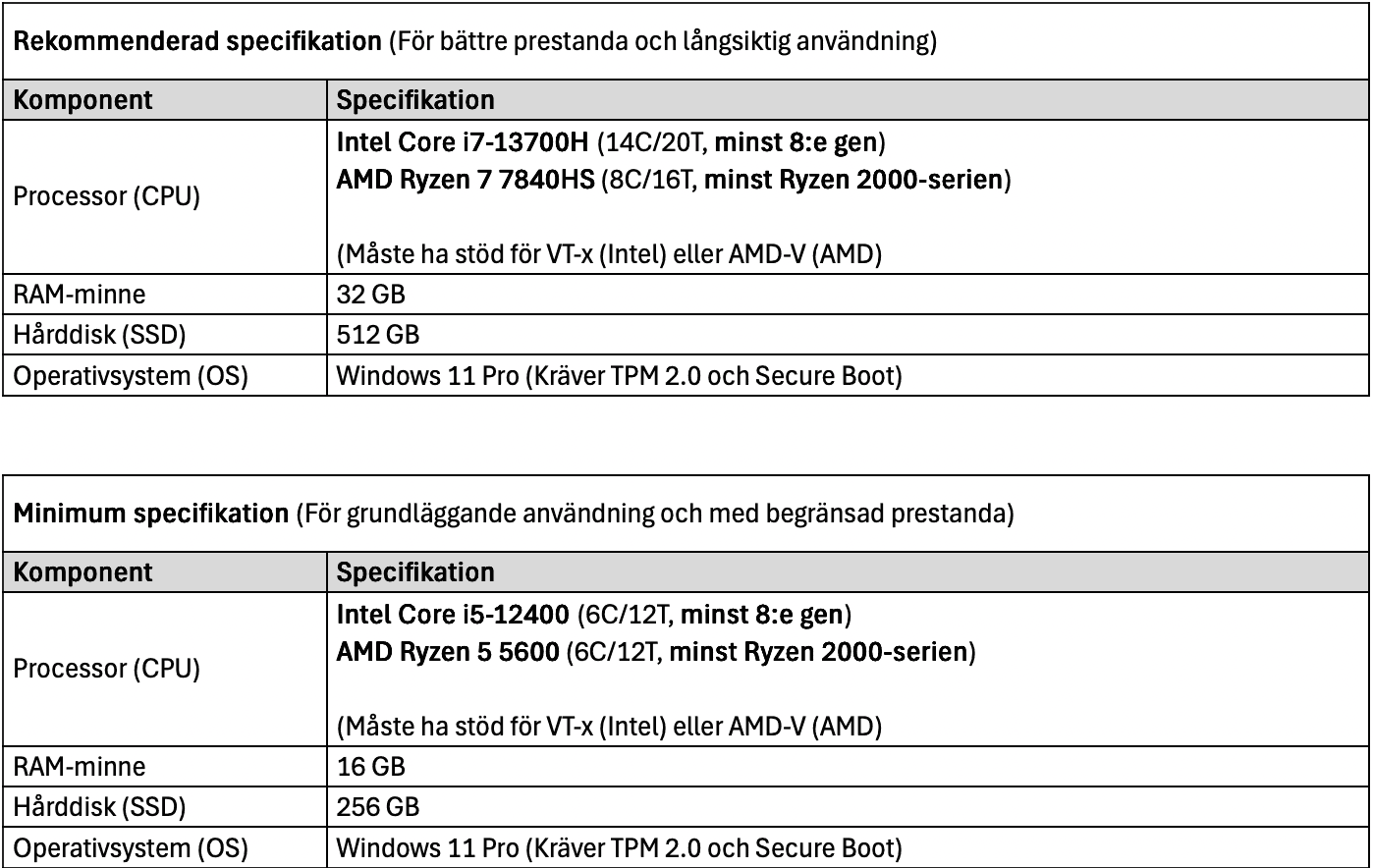Specifikation på vilken prestanda på dator som krävs för utbildningen